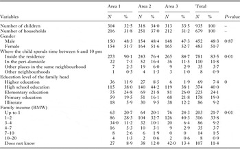 Leishmania infantum: illness, transmission profile and risk ...