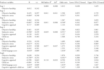 Prenatal maternal stress shapes children's theory of mind: the ...