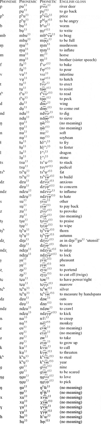 Nuosu Yi | Journal of the International Phonetic Association ...