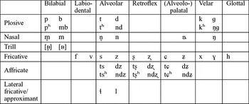 Nuosu Yi | Journal of the International Phonetic Association ...