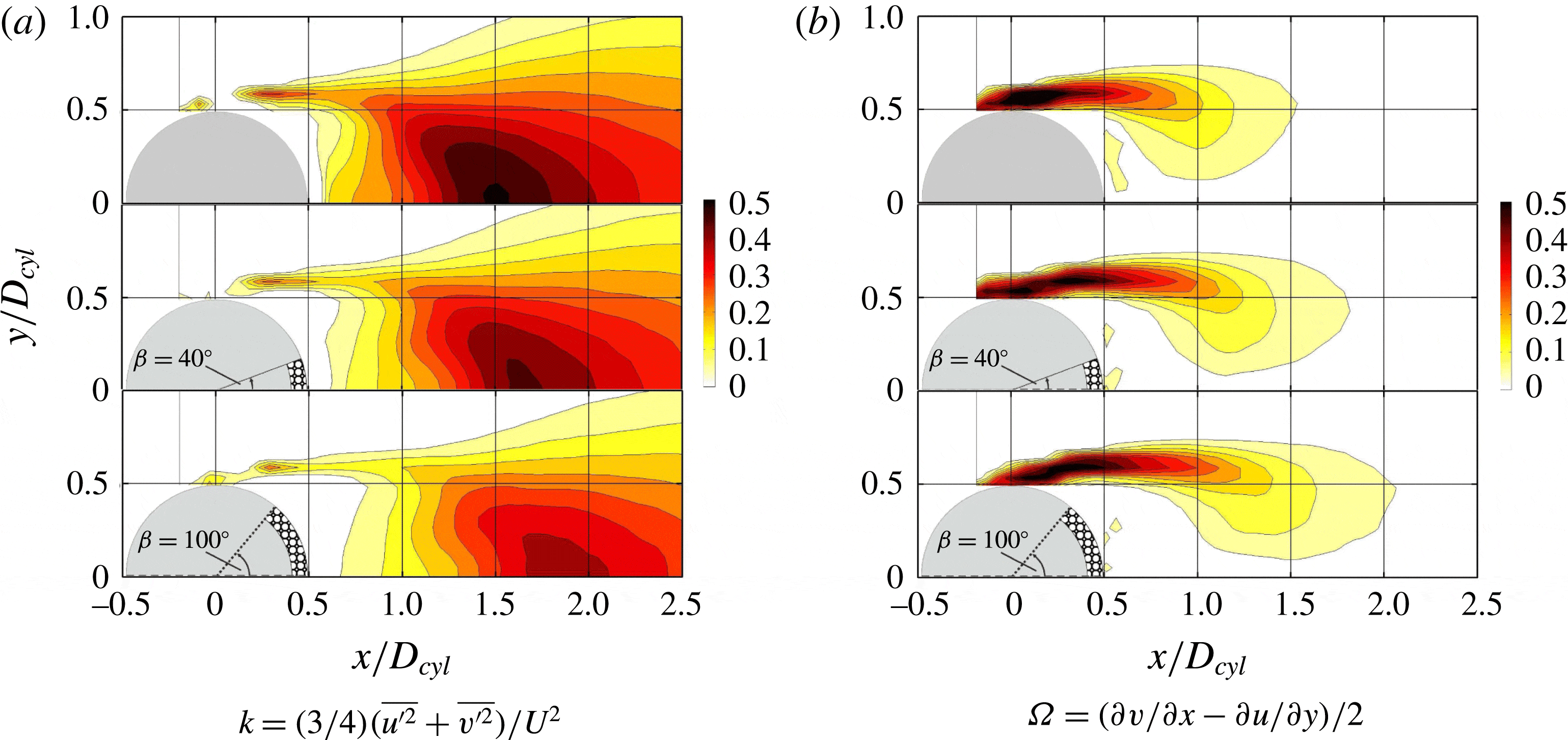 Drag reduction of circular cylinders by porous coating on the leeward