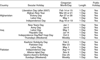 Days of Action or Restraint? How the Islamic Calendar Impacts Violence |  American Political Science Review | Cambridge Core