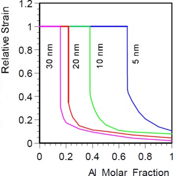 Pyroelectric And Piezoelectric Properties Of GaN-Based Materials ...