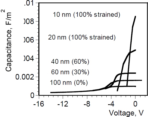 Pyroelectric And Piezoelectric Properties Of GaN-Based Materials ...