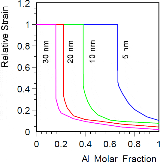 Pyroelectric And Piezoelectric Properties Of GaN-Based Materials ...