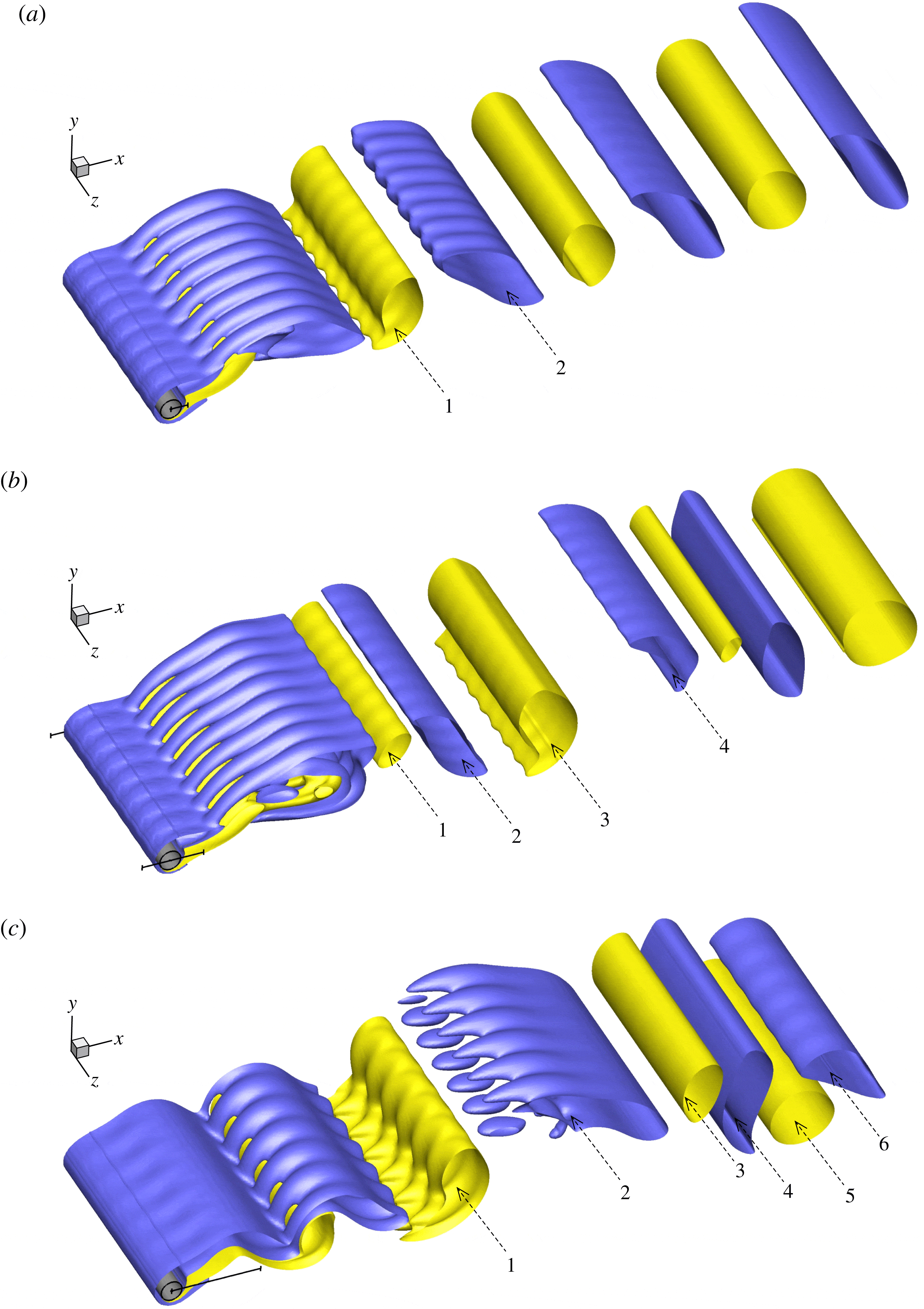 In-line Flow-induced Vibrations Of A Rotating Cylinder | Journal Of ...