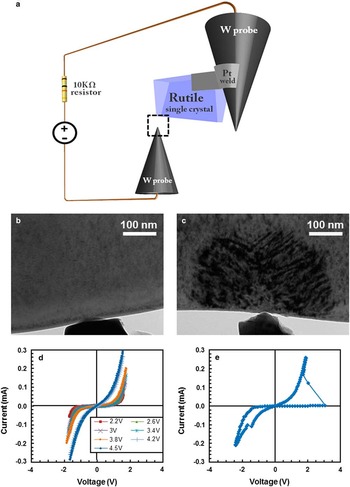 In Situ Tem Imaging Of Defect Dynamics Under Electrical Bias In Resistive Switching Rutile Tio2 Microscopy And Microanalysis Cambridge Core