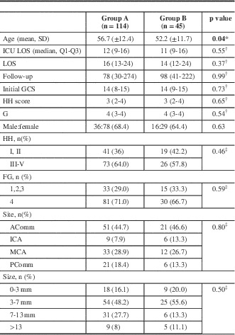 Microsurgical Vascular Manipulation in Aneurysm Surgery and Delayed ...