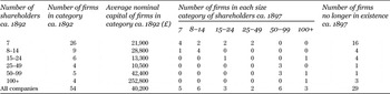 Figure 0