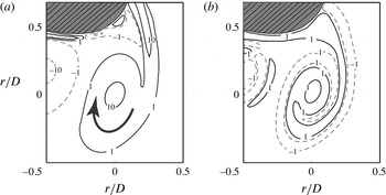 On the peculiar structure of a helical wake vortex behind an inclined ...