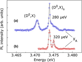 surface induced effects in gan nanowires clipart