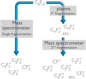 Synthesis and texturization processes of (super)-hydrophobic fluorinated  surfaces by atmospheric plasma, Journal of Materials Research