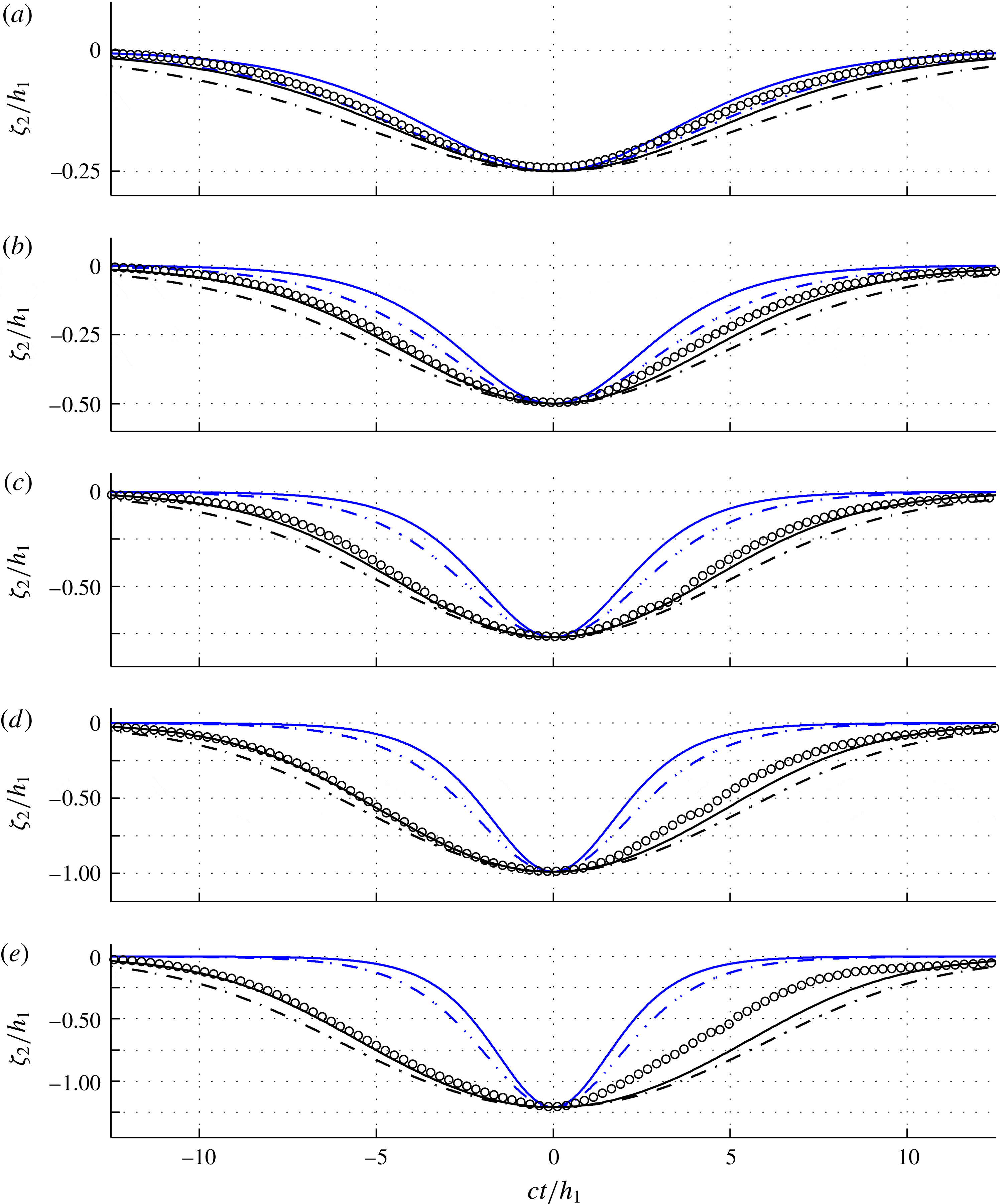 Internal solitary waves in a two-fluid system with a free surface ...