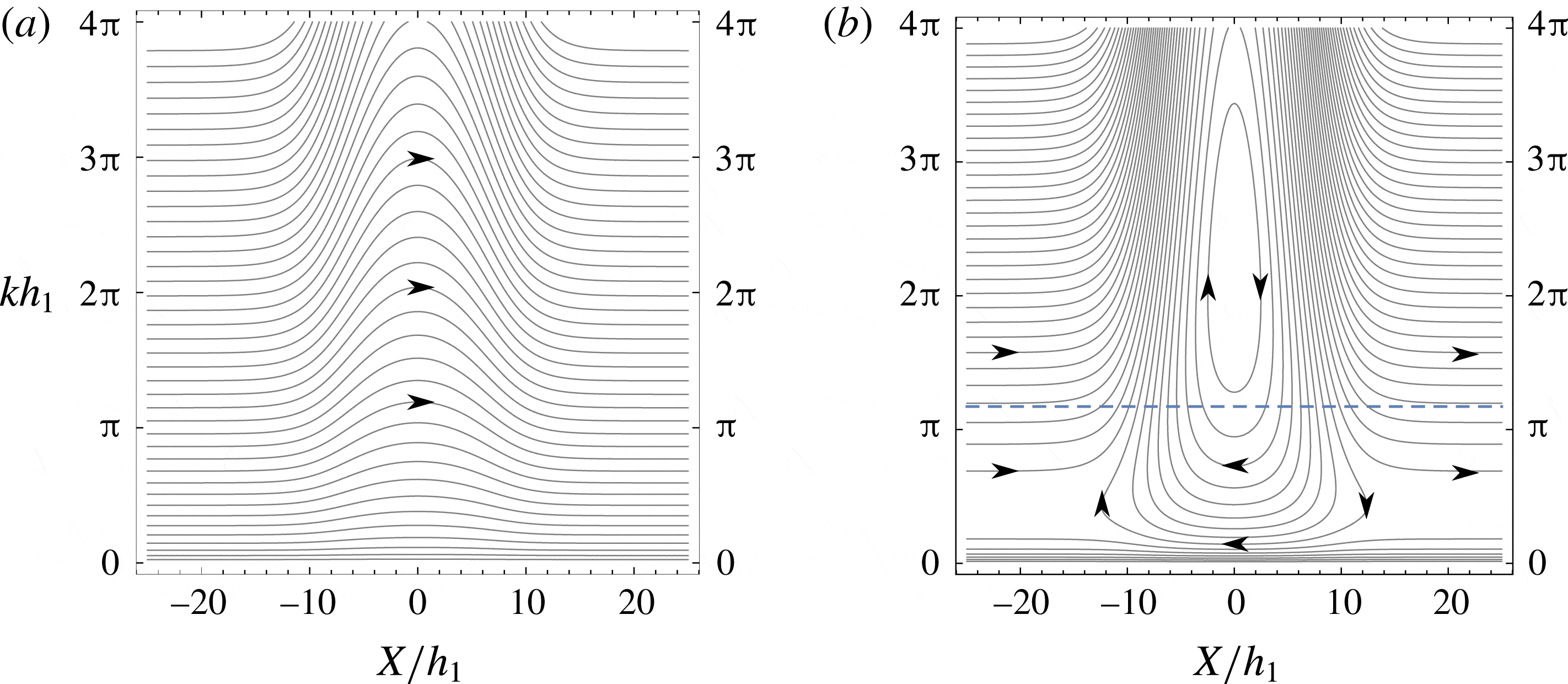 Internal solitary waves in a two-fluid system with a free surface ...