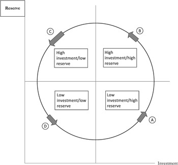 Economic Development (Part II) - States in the Developing World