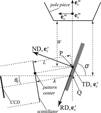 Reconstruction Of Laser-induced Surface Topography From Electron 