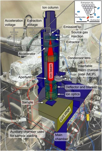 Nitrogen Gas Field Ion Source (GFIS) Focused Ion Beam (FIB) Secondary ...