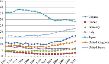 Occupation, Retirement And Cognitive Functioning | Ageing & Society ...