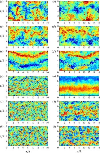 Mixed Convection In Turbulent Channels With Unstable Stratification Journal Of Fluid Mechanics Cambridge Core