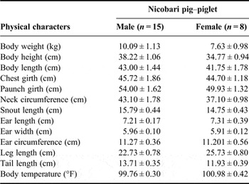 Nicobari pig: an indigenous pig germplasm of the Nicobar group of ...