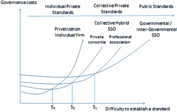 The Institutional Revolution: Measurement and the Economic