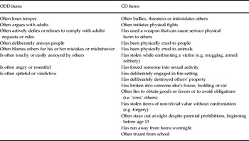 oppositional defiant disorder dsm 5