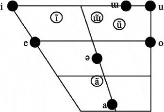 Chicahuaxtla Triqui Journal Of The International Phonetic Association Cambridge Core