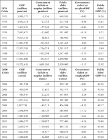 Two Great Banking Crises And Their Economic Impact Compared - 