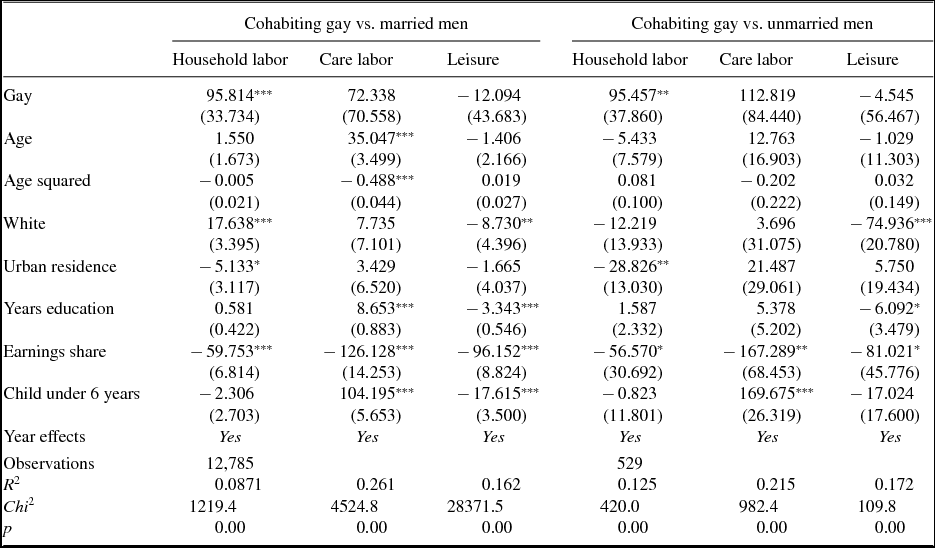 THE HOMOSEXUAL LIFESTYLE: TIME USE IN SAME-SEX HOUSEHOLDS | Journal of ...