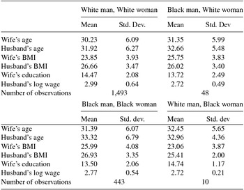 Black White Marital Matching Race Anthropometrics And Socioeconomics Journal Of Demographic Economics Cambridge Core