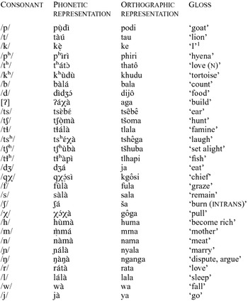 Setswana South African Journal Of The International Phonetic Association Cambridge Core