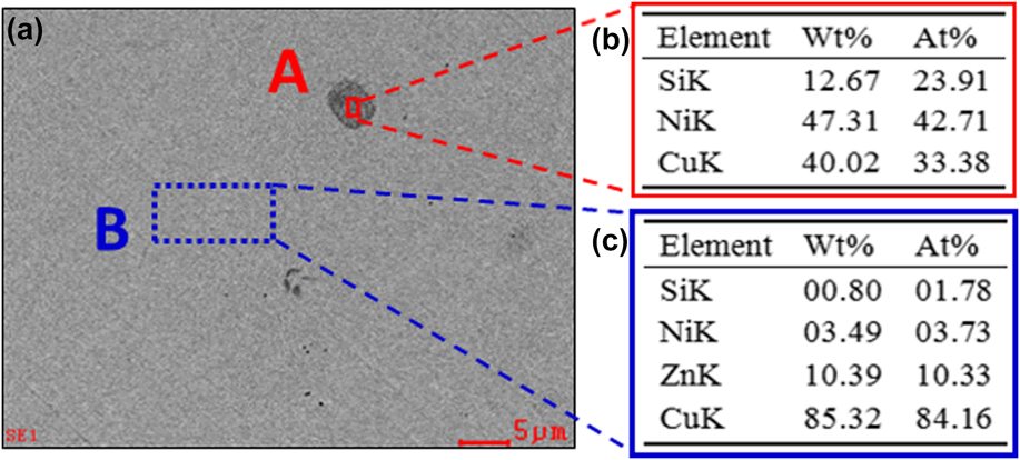 Effect of addition of Ni and Si on the microstructure and mechanical ...