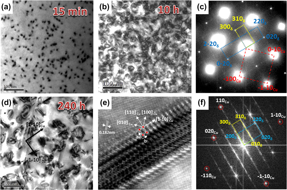 Effect of addition of Ni and Si on the microstructure and mechanical ...