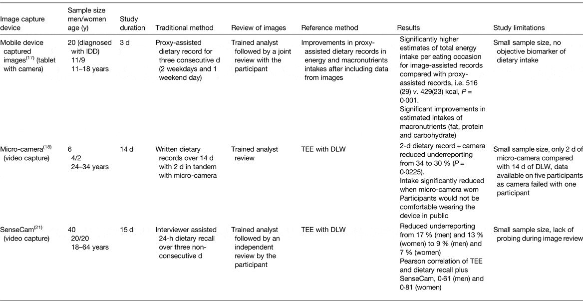 New mobile methods for dietary assessment: review of image-assisted and ...