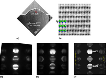 Comparison of convergent beam electron diffraction and annular bright ...
