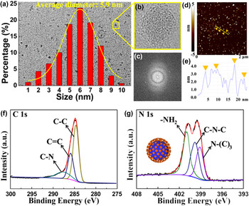 Portable solid rapid quantitative detection for Cu2+ ions: Tuning