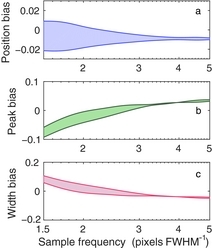 Figure 21