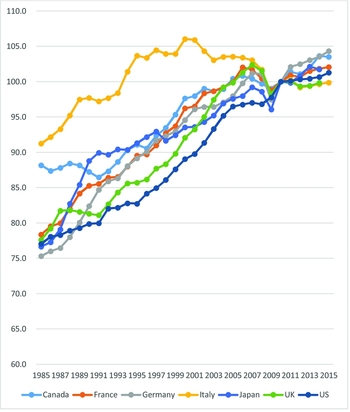 Re-Doubling the Crises of the Welfare State: The impact of Brexit on UK ...