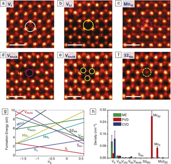 Engineering And Modifying Two-dimensional Materials By Electron Beams ...