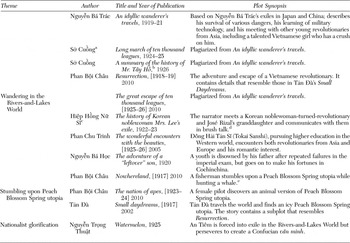 Spatializing Enlightened Civilization In The Era Of Translating Vernacular Modernity Colonial Vietnamese Intellectuals Adventure Tales And Travelogues 1910s 19s The Journal Of Asian Studies Cambridge Core