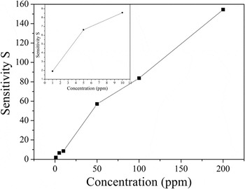 レン 2025年最新】きゃべつそふとの人気アイテム - メルカリ リセ きゃべつ