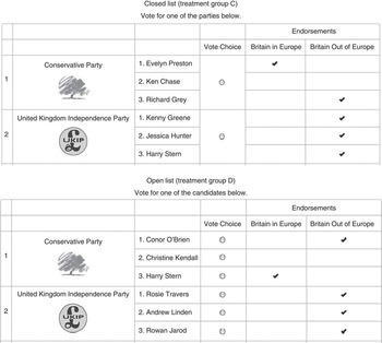 Open Closed List and Party Choice Experimental Evidence from the