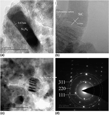 Electromagnetic interference shielding and mechanical properties of ...