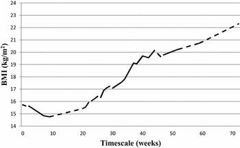 Towards a standardised brief outcome measure: Psychometric properties and  utility of the CORE–OM, The British Journal of Psychiatry