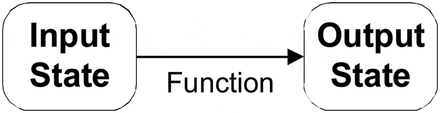 Function Modeling Using The System State Flow Diagram Ai Edam Cambridge Core 4061