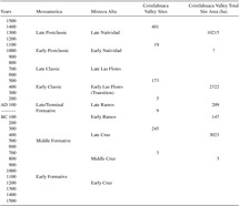 Regional Archaeology And Local Interests In Coixtlahuaca Oaxaca