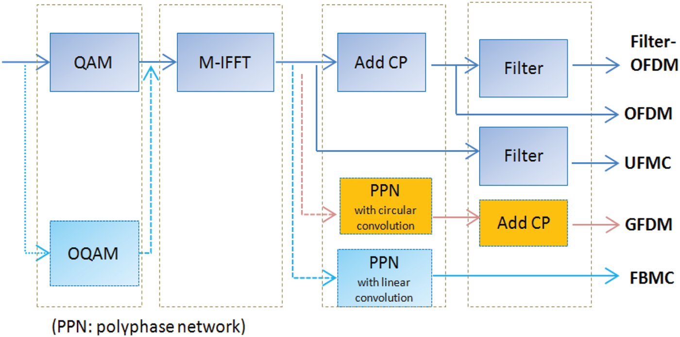 Seven fundamental rethinking for nextgeneration wireless