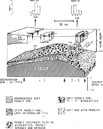 Model for Submarine Glacial Deposition * | Annals of Glaciology ...