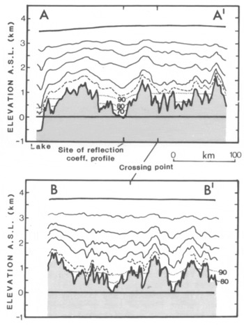 Flow Of Ice Sheets In The Vicinity Of Subglacial Peaks | Annals of 