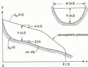 Time Scale For Adjustment Of Glaciers To Changes In Mass Balance Journal Of Glaciology Cambridge Core